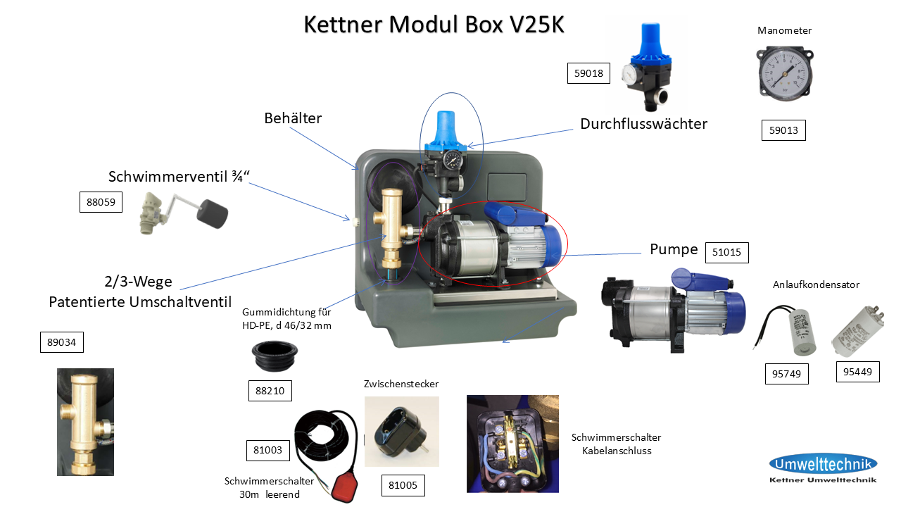 Kettner Regenwassermanager Ersatzteile 