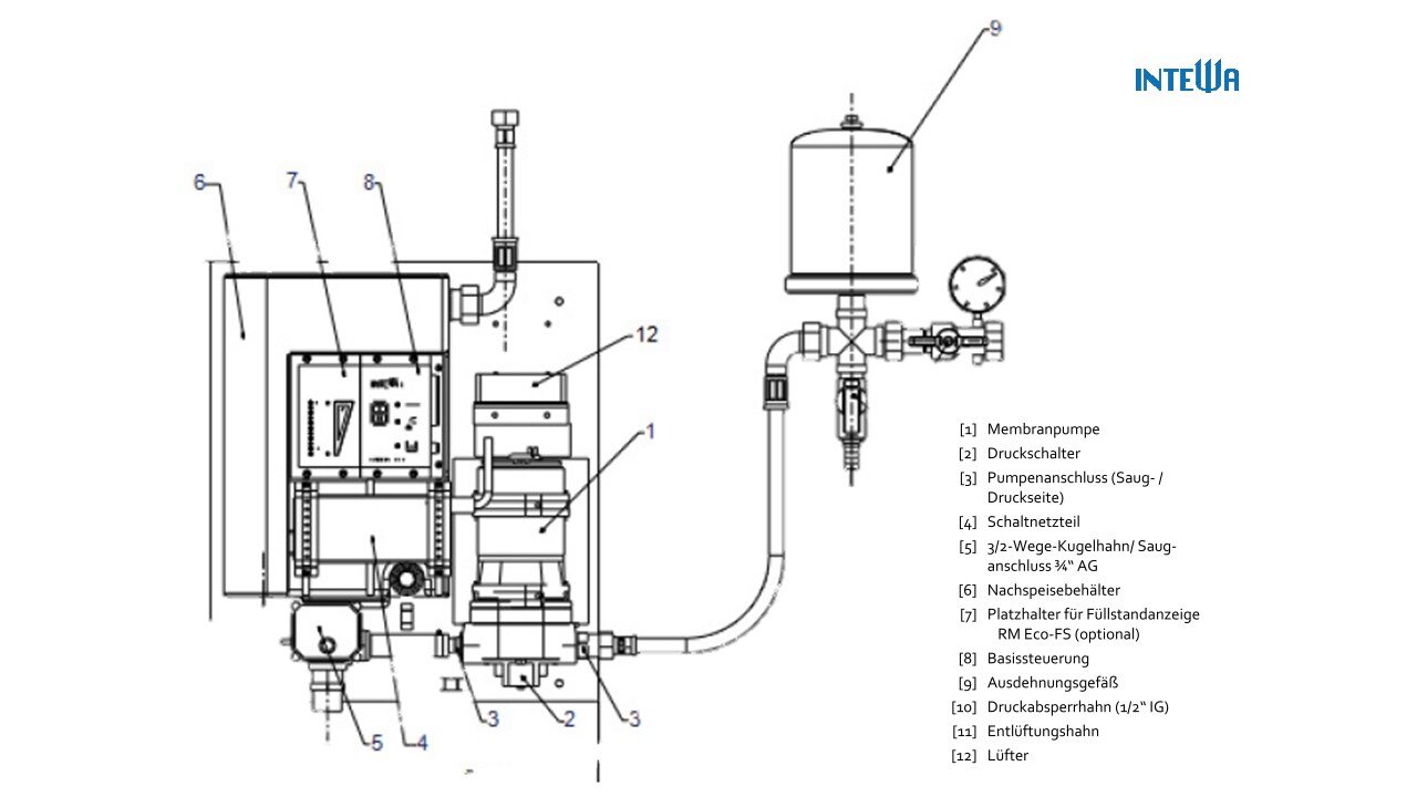 Intewa Rainmaster Eco 10 und 14 Ersatzteile