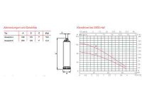 ESPA Acuapres 07S 4 M Automatikpumpe 4,4 bar 4m³ Tauchpumpe 209179