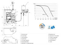 INTEWA Rainmaster Eco 10  "Das leise...