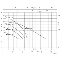 KSB Multi Eco Pro 35P 4,2m³/h 4,5bar Hauswasserwerk  230V G1" mit Controlmatic E