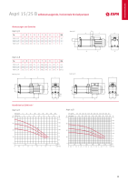 ESPA Aspri 15-4 MB Messing Kreiselpumpe 4,4bar 3,5m³/h 230V selbstansaugend