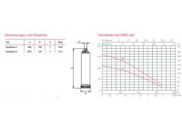 ESPA ACUAPRES 07S 6M 230V 6,3 bar 4m³ Tauchpumpe Integriertem Druckschalter 210154