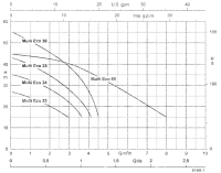 KSB Kreiselpumpe Multi Eco ME 34P IE2 3,5bar 3,6m³/h...