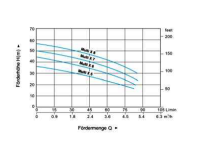 HpMulti X 6 SE Zisternenpumpe Automatik SE Edelstahl 4,8bar 5,10m³h mit schwimmender entnahme