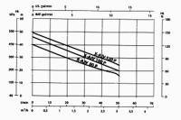 Calpeda X-AJV 80 P-SET Steelpump Zisternenpumpe schwimmender Entnahme