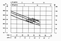 Calpeda X-AJV 80 P-SET Steelpump Zisternenpumpe schwimmender Entnahme