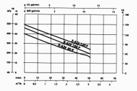 Calpeda X-AJV 100 P-SET Steelpump Zisternenpumpe schwimmender Entnahme
