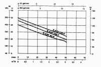 Calpeda X-AJV 100 P-SET Steelpump Zisternenpumpe schwimmender Entnahme