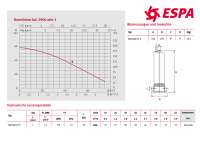 Espa Rainsub07 6M 230V (Ersatzpumpe für ESPA...