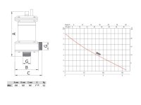 Acuasystem Mini 400 Zubringerpumpe made in Italy 230V...