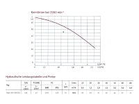 ESPA Aspri 20-5m Hauswasserwerk 6,8bar 4,5 m³/h KIT- 02