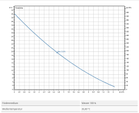 Wilo FWJ 203 Jet-Pumpe Hauswasserwerk 4,2bar 5,00m³/h selbstansaugend max 8m 4265610