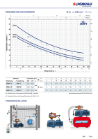 Hauswasserwerk Pedrollo JET Guss Pumpe Selbstansaugend 4,8bar 3600l/H Colebo KIT-02