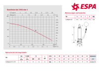 ESPA Rainsub 07 6  230V schwimmender Entnahme mit...