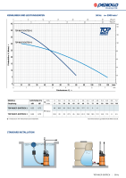 Pedrollo Automatik Zisternenpumpe TOP Multi-Tech 2 4800l/h 4 bar 550W