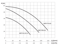 Intewa SEPAMAT Favorit 41-SC-A Systemtrenner 4,1m³/H Kategorie 5