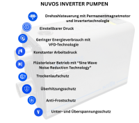 Intewa SEPAMAT Favorit 41-SC-A Systemtrenner 4,1m³/H Kategorie 5