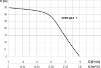 Intewa SEPAMAT Eco 10Trinkwasser 600 l/h Systemtrenner Kategorie 5